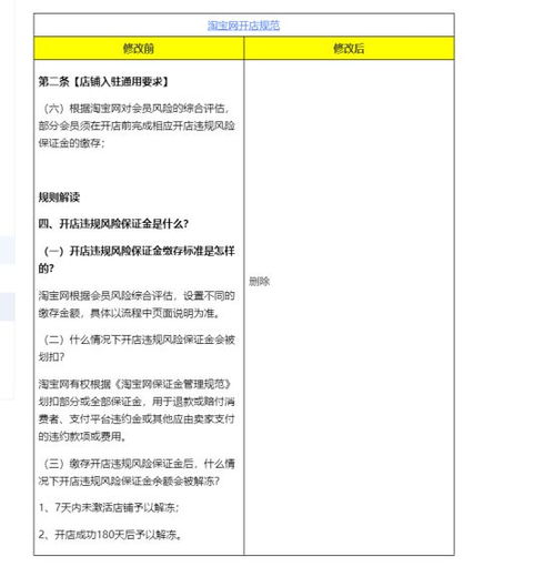 二、淘宝企业店Zuo账的风险