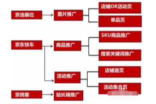 7. 跟踪配送进度