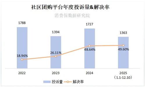 三、 多多买菜平台的可靠性分析