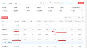 二、利用新品扶持策略