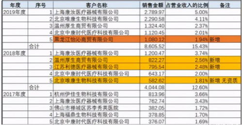 一、美客多注册费用：免费入驻，低成本优势明显