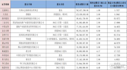 五、 商品价格要求