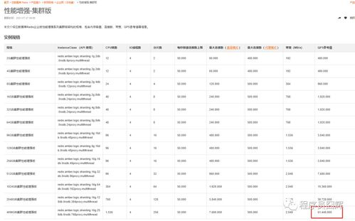 二、城市等级划分与升级