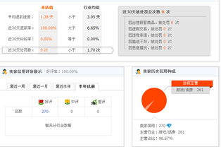 1. 选择专业网店转让平台