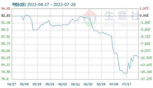 定价技巧的运用与评价