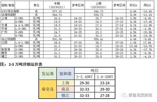 运力紧张局面短期难改， 船公司调涨运价预期延续至7月