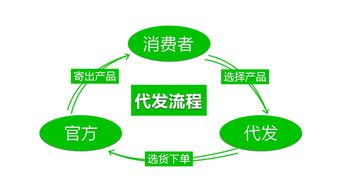 供应链模式的概述