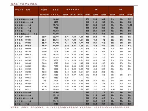 一、 活动规则概述
