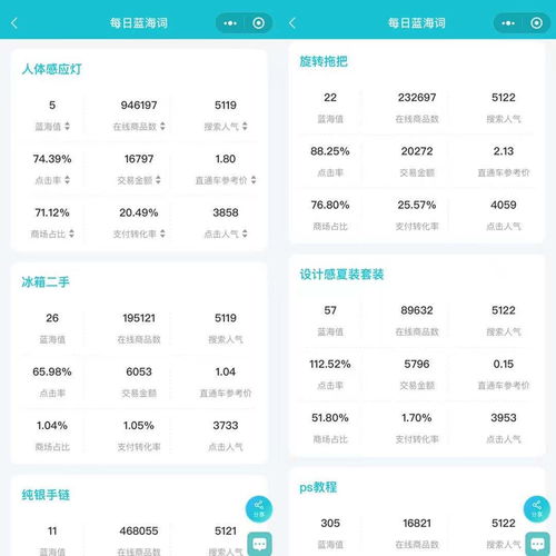 拼多多补单关键词的重要性