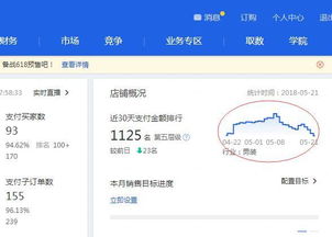 2. 保住淘宝店铺DSR评分