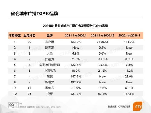 优化产品标题与描述，提升点击吸引力