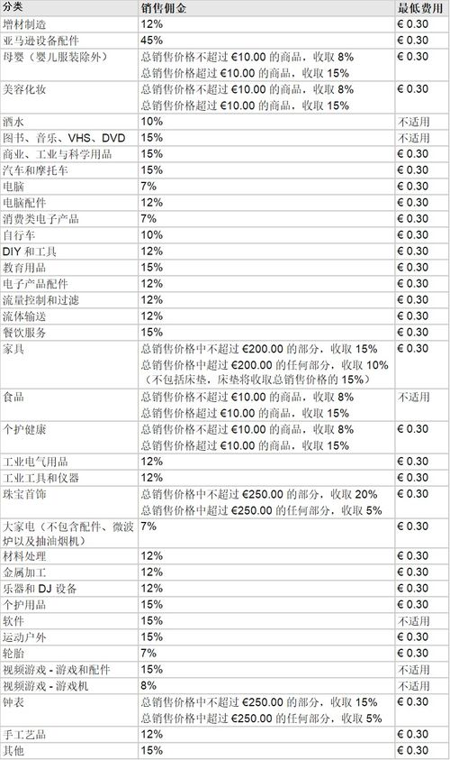 欧洲站费用减免：减轻卖家运营负担与销售压力
