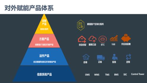 五、 国际小包的优势