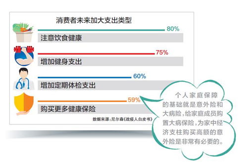 二、 策略一：巧用微信朋友圈拓宽经营领域