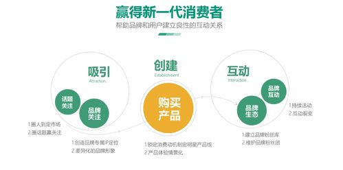 消费者心理与种草营销