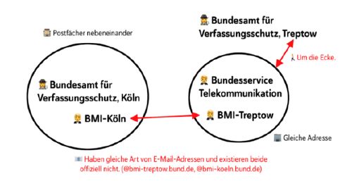 压箱底的秘诀：关注德国电视购物频道