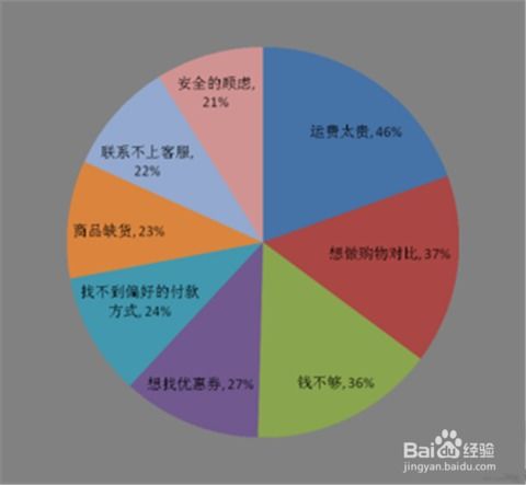 3. 同行竞争状况