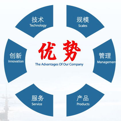 合作仓库与多样化物流渠道：优化物流体验