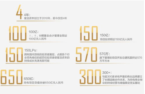 4. 促进企业成长