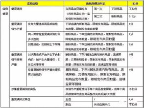 一、淘宝重复铺货的定义与成因