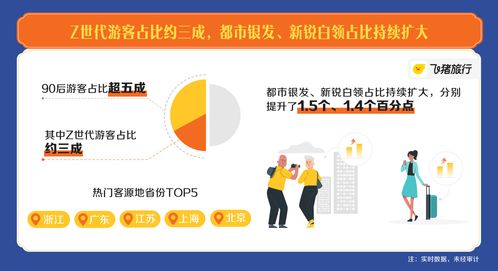 数据支撑， 跨省游订单占比近90%