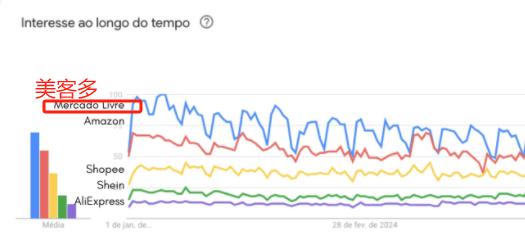 巴西市场的现状