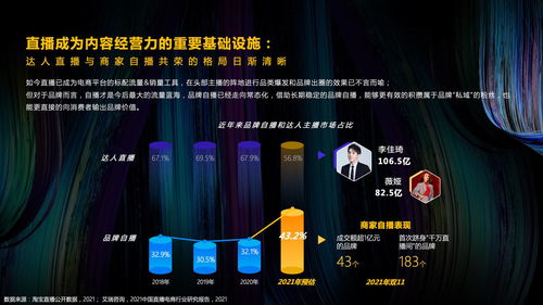 四、 其他流量资源