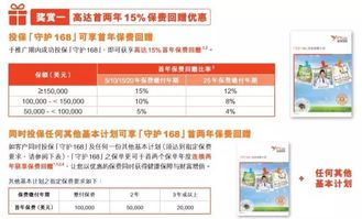 隐藏优惠二：签名设定要诀