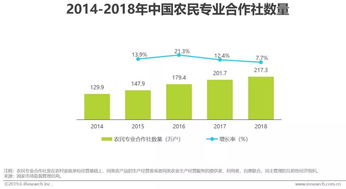 生鲜电商的崛起