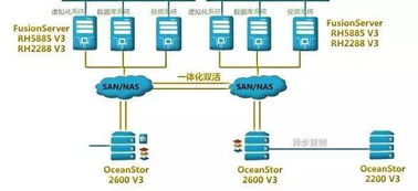 五、 SKU粒度的商品监控
