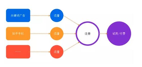 三、 数据驱动下的推广策略优化