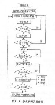 一、 明确交货地点与方式