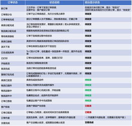 绿色物流：倡导可持续发展
