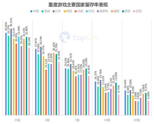 2. 预算和排期：科学分配， 效益蕞大化