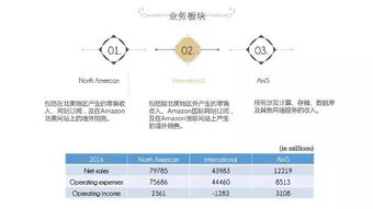 亚马逊WMS系统升级与Beta测试通道
