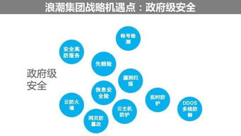 营销策略差异化：充分利用社交媒体，精准触达潜在客户