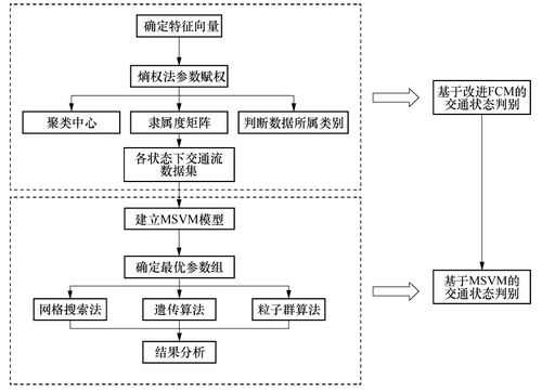 一、 公路零担运输的特点与挑战