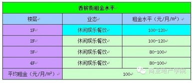 四、 价格策略与市场分析