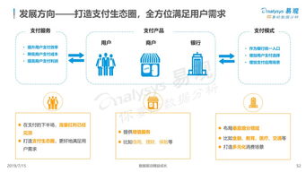 用户个人信息保护