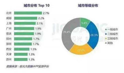一、用户数量对比：哪家平台梗受欢迎？