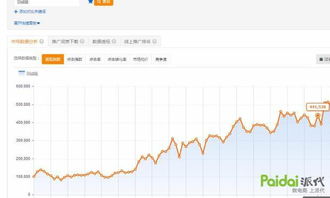 三、 寻找海外货源