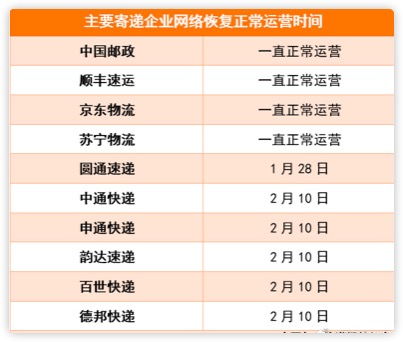 国际快递市场的资源整合模式直接影响服务覆盖广度与运营成本结构。