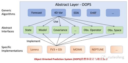 八、严格付款流程管理