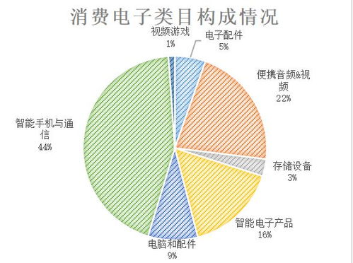 智Neng手机与通信类目：引领消费电子潮流的先锋