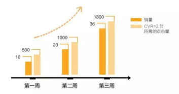 两种推广方式的优缺点分析