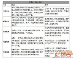 三、隐性成本不容忽视