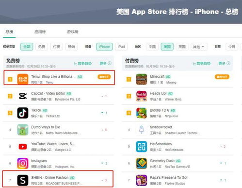 Shein在美国市场的表现