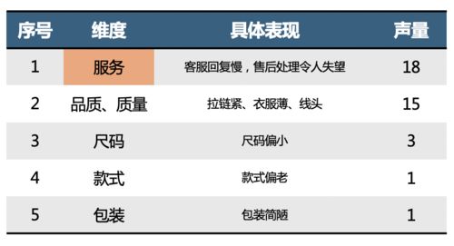 3. 多样化合作方式