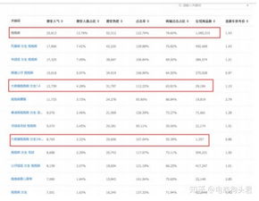 2. 寻求代发， 确保商品供应