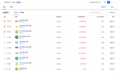 天猫对宠物服务赛道的关注与时效服务的准入要求